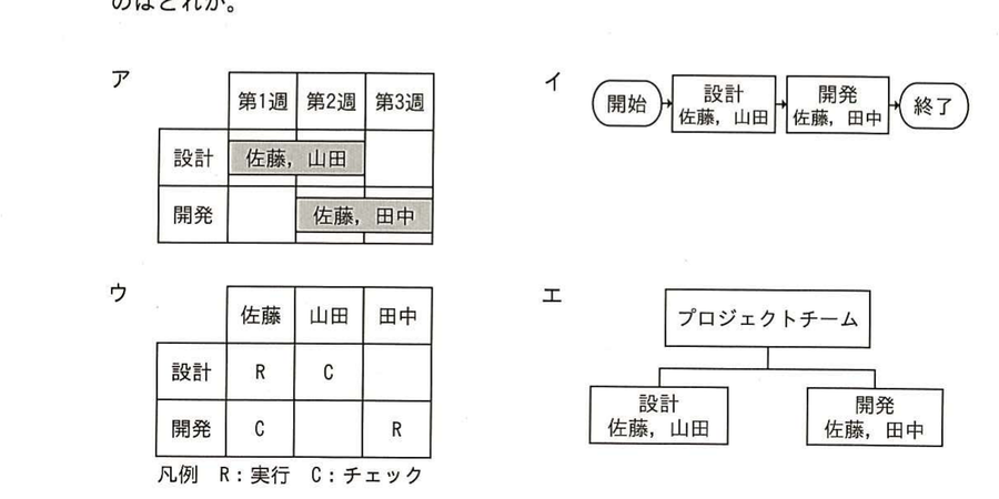 図