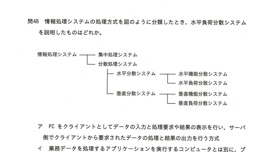 図