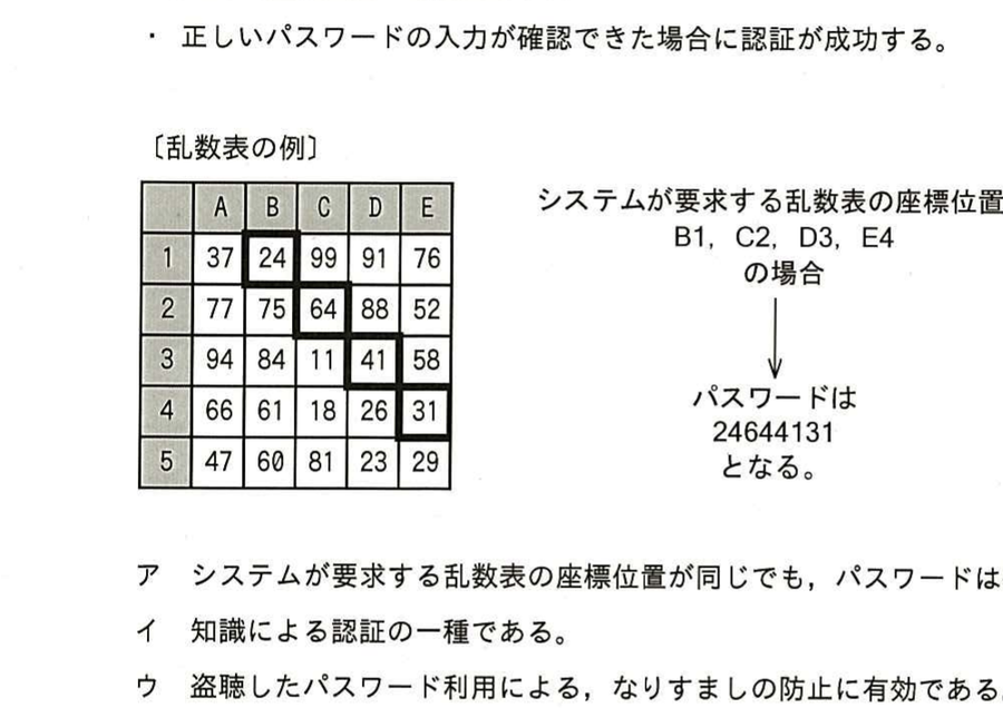 図
