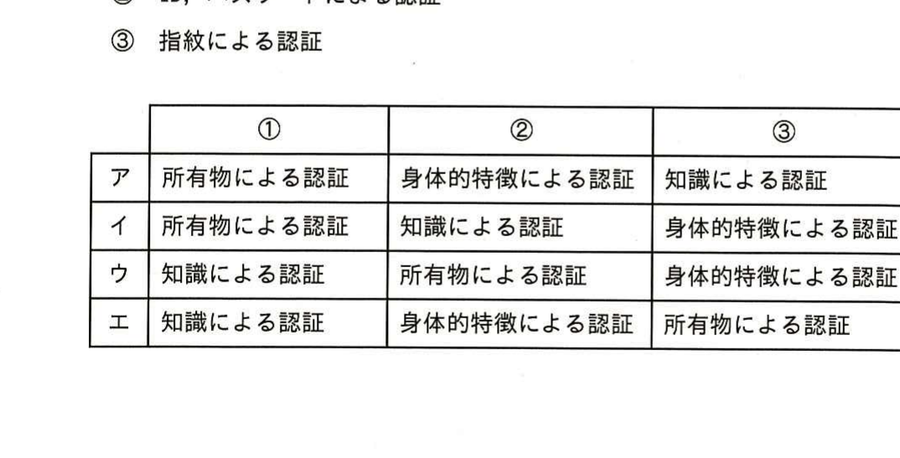 図