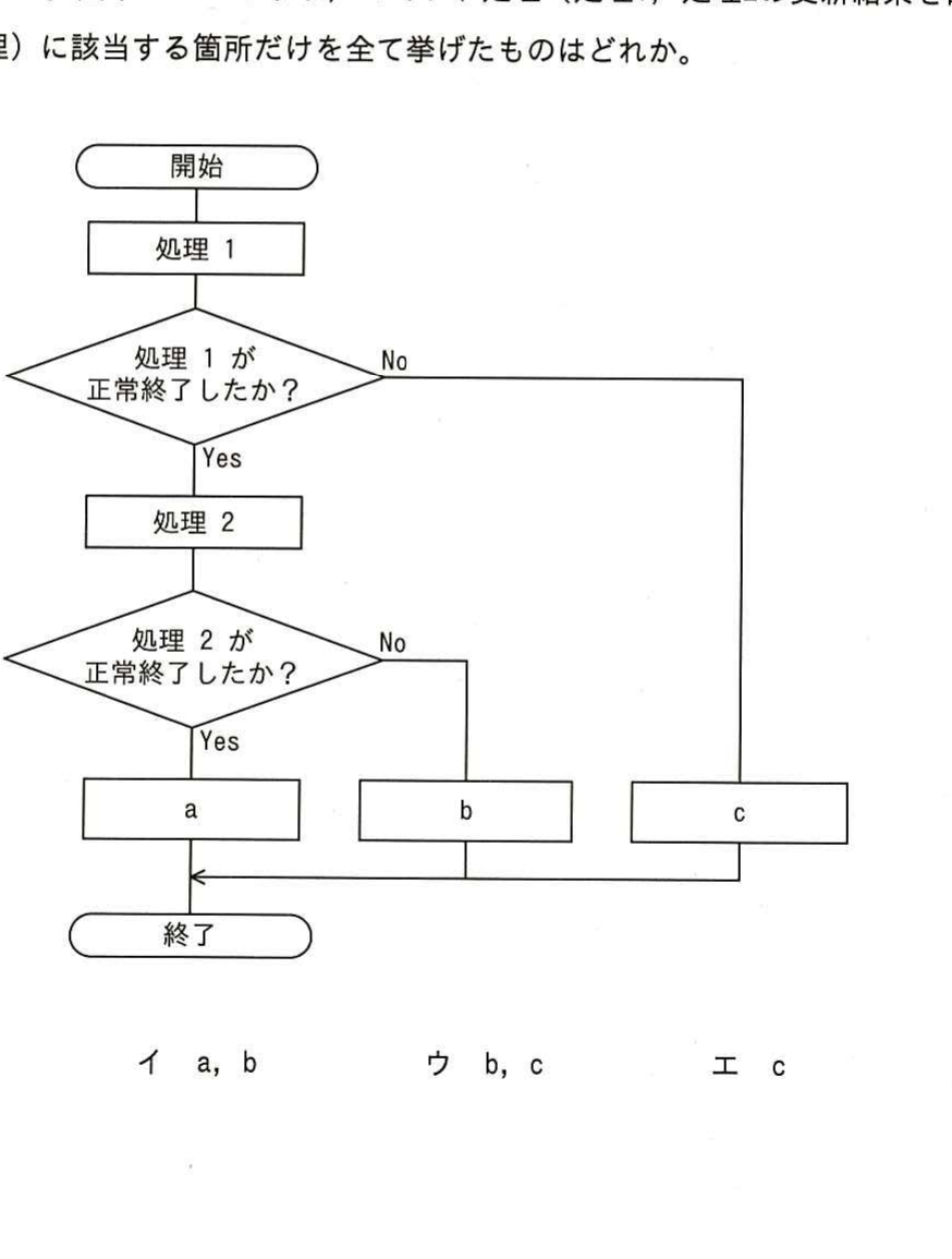 図