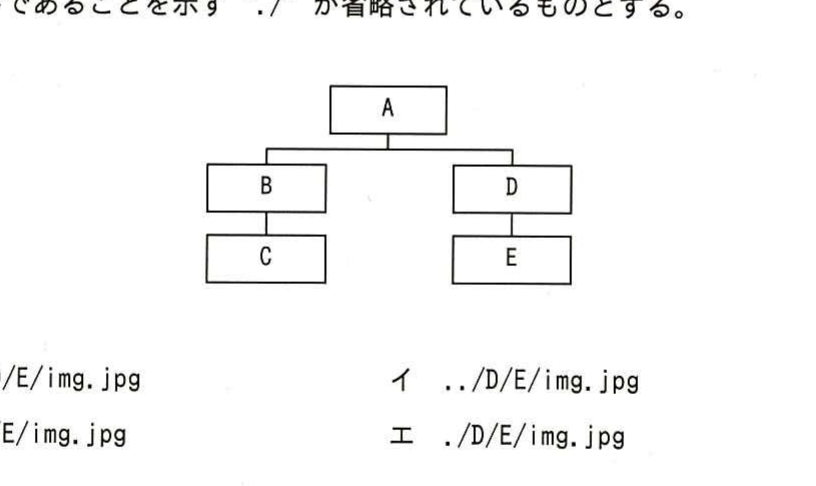 図