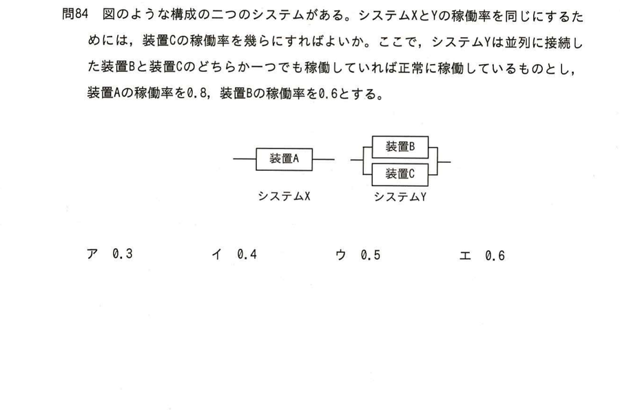 図