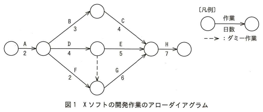 図