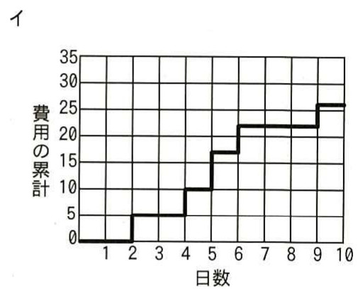 図イ