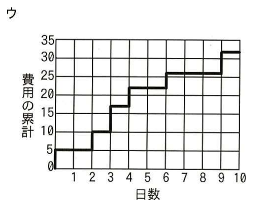 図ウ