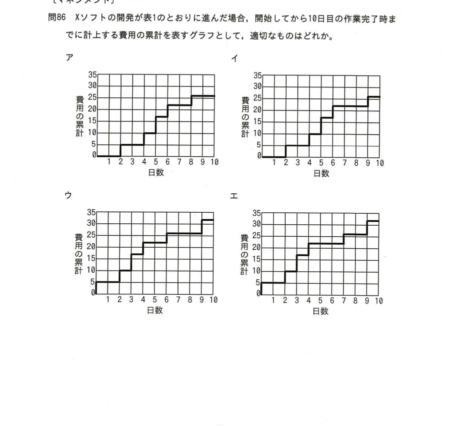 図