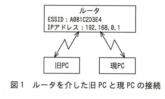 図