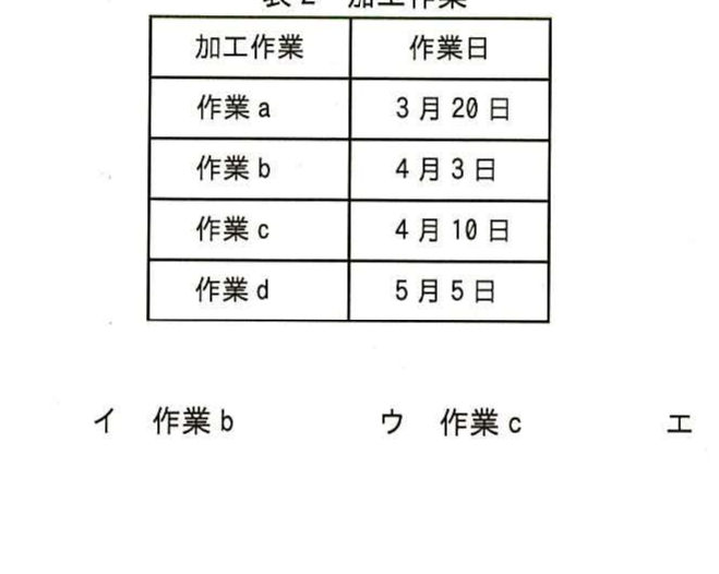 図