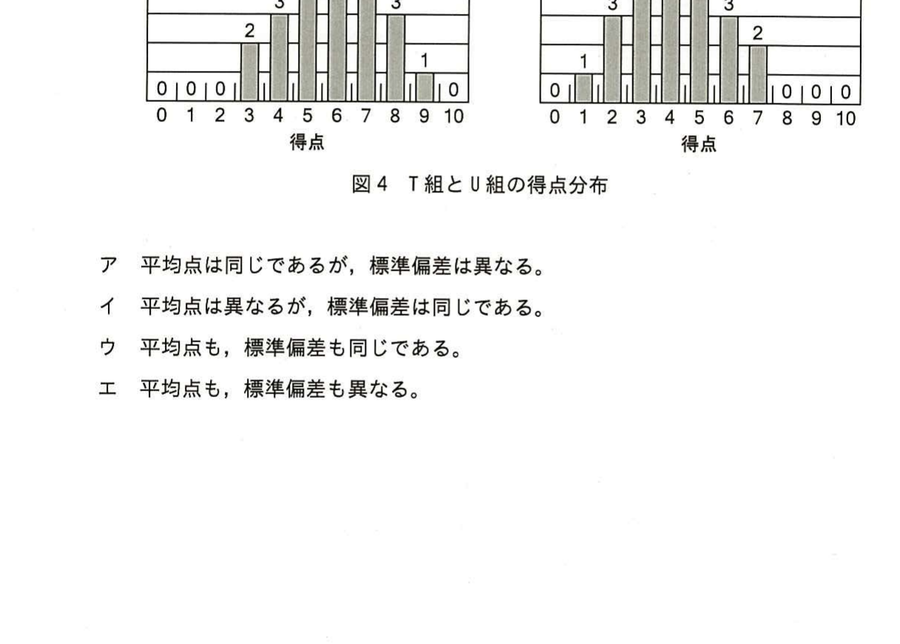 図
