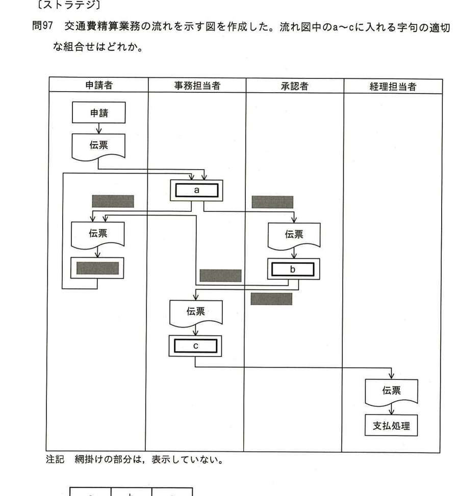 図