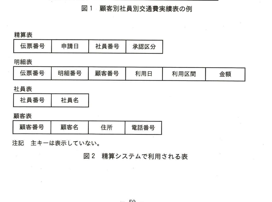 図