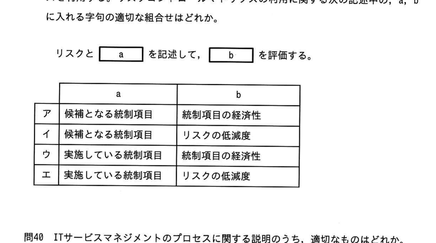 図