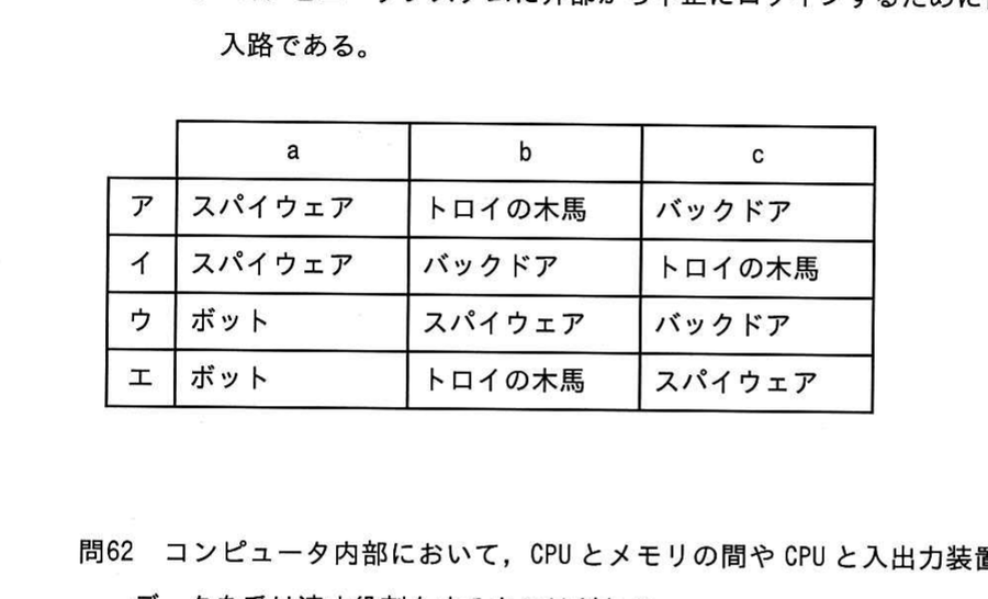 図