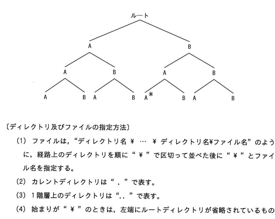 図