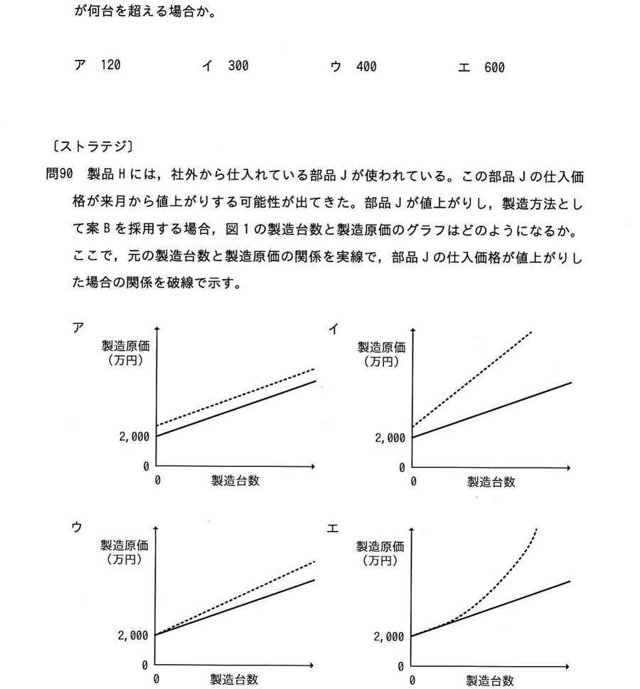 図
