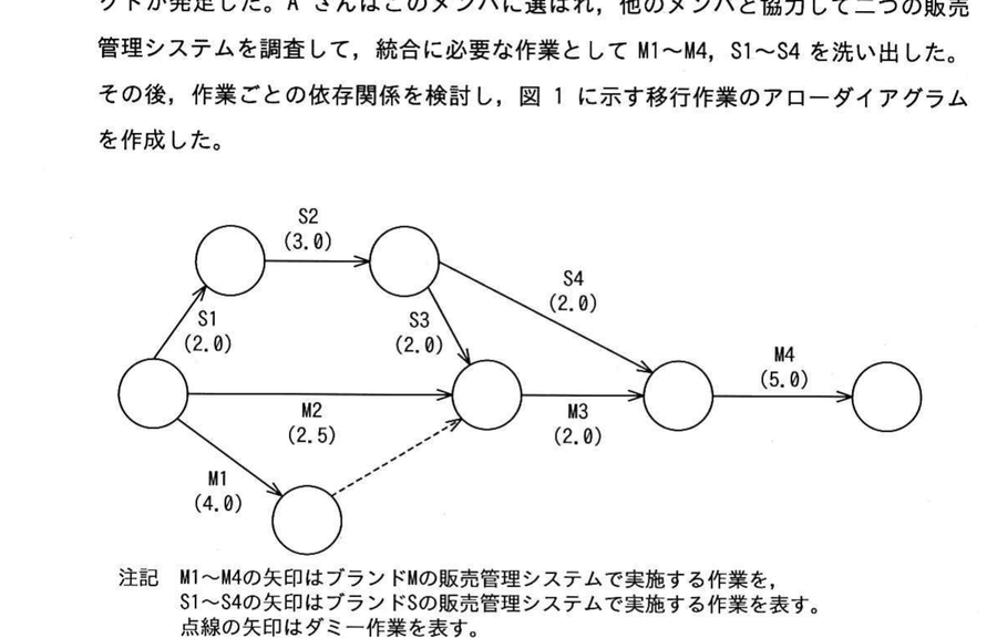 図