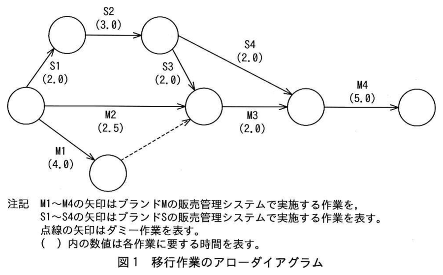 図