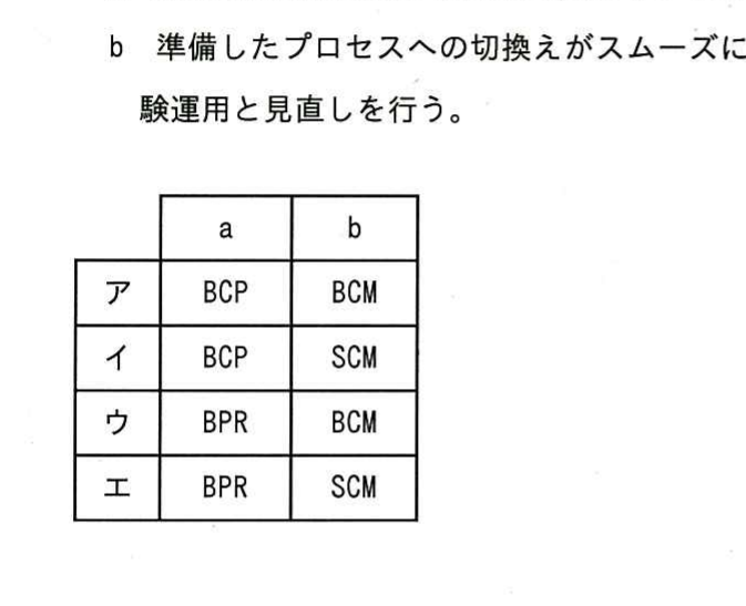図