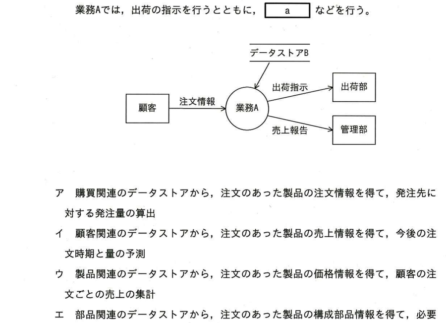 図