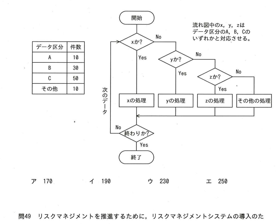 図