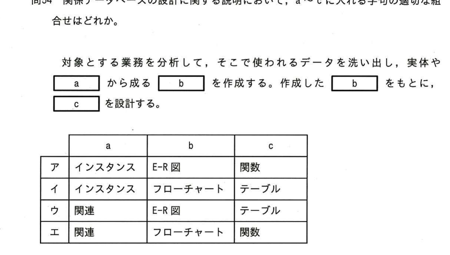 図