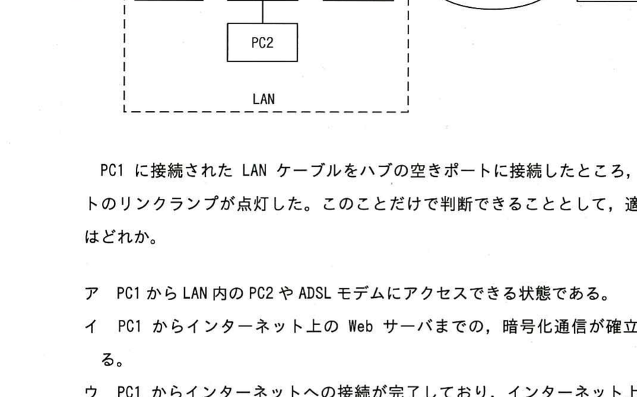 図