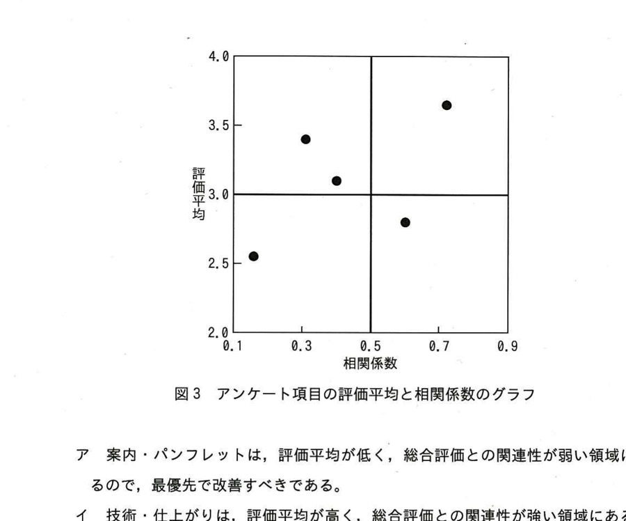 図