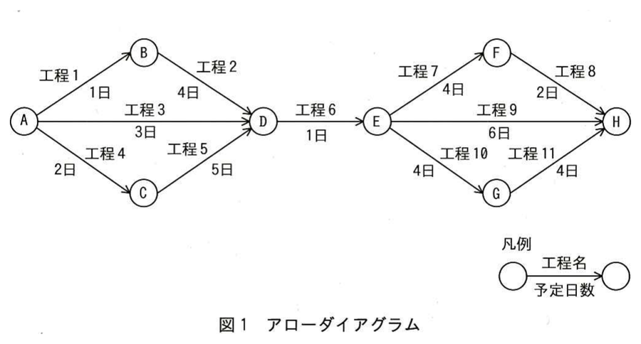 図