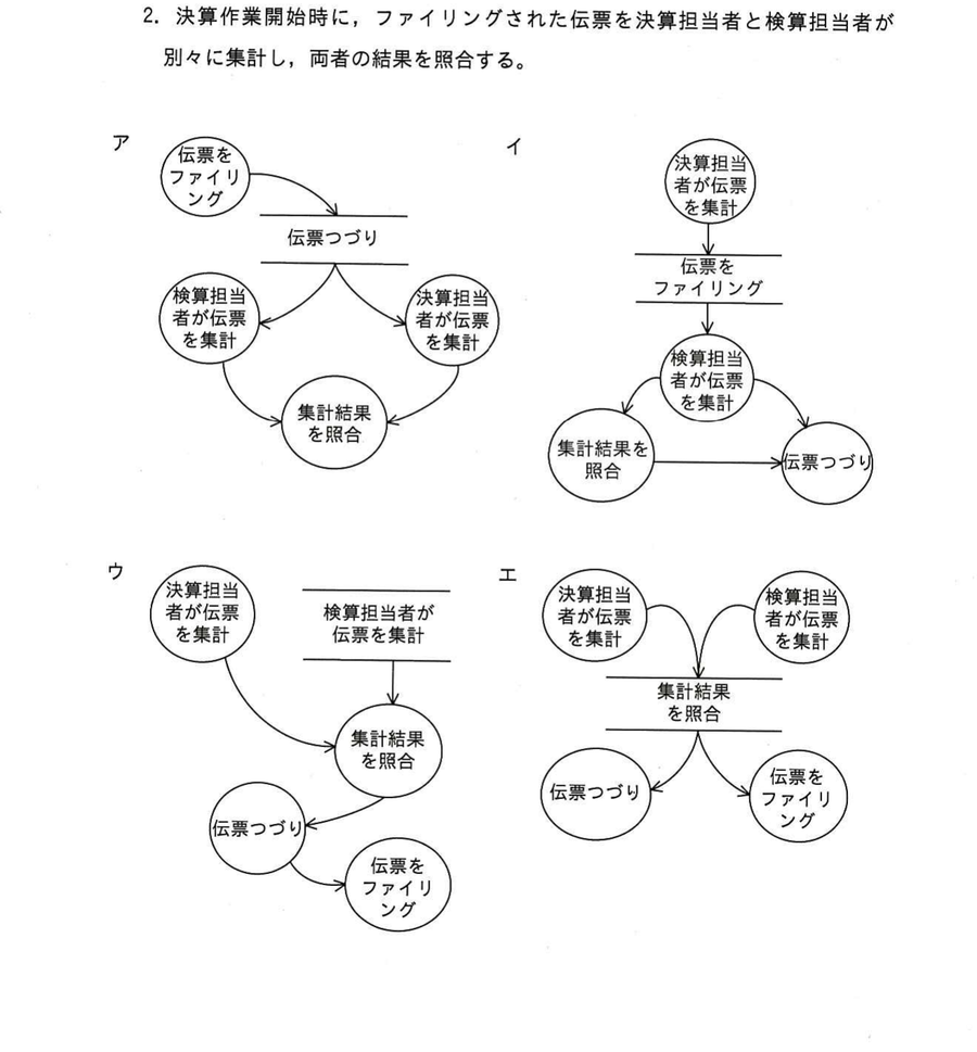 図