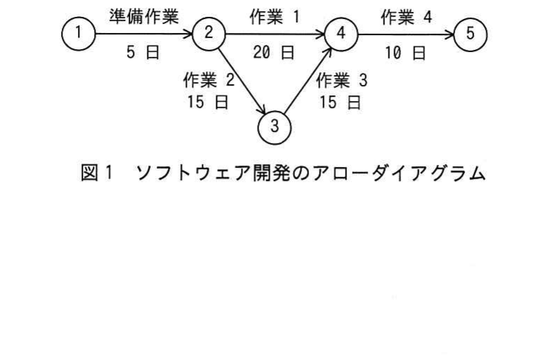 図