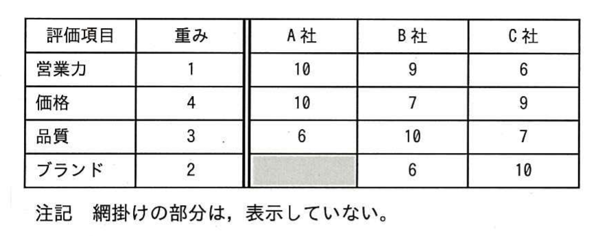 図