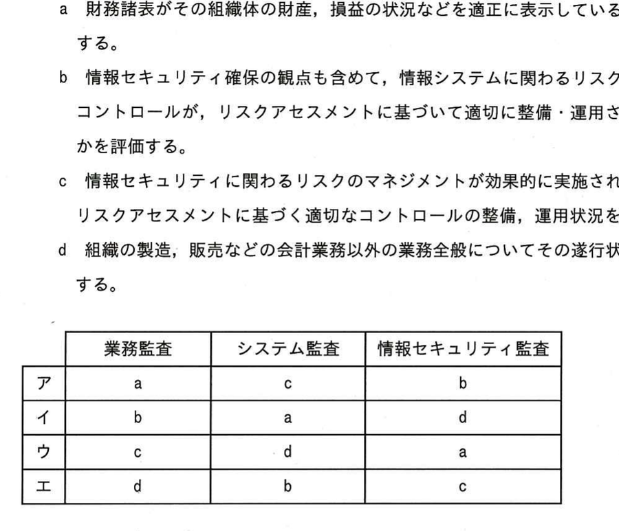 図