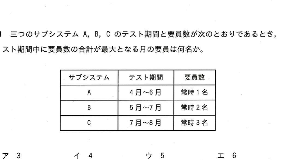 図