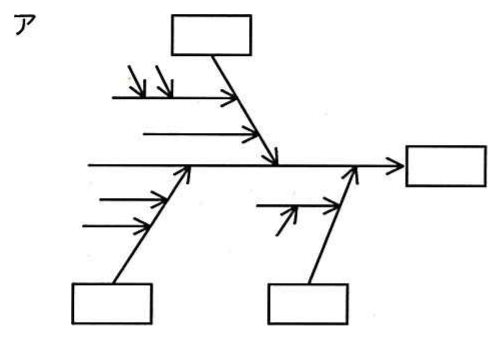 図ア