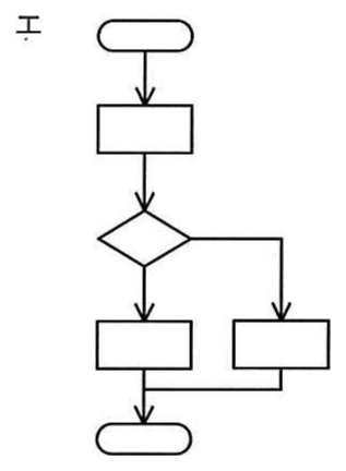 図エ