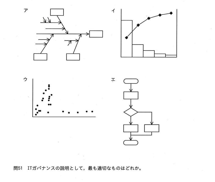 図