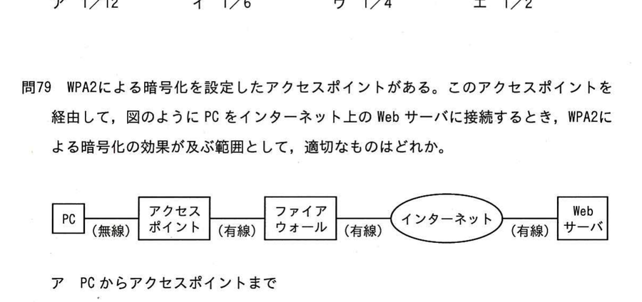 図