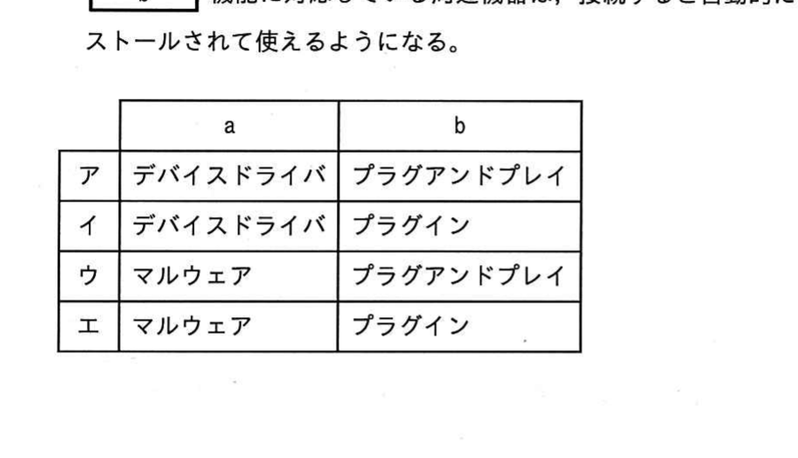 図