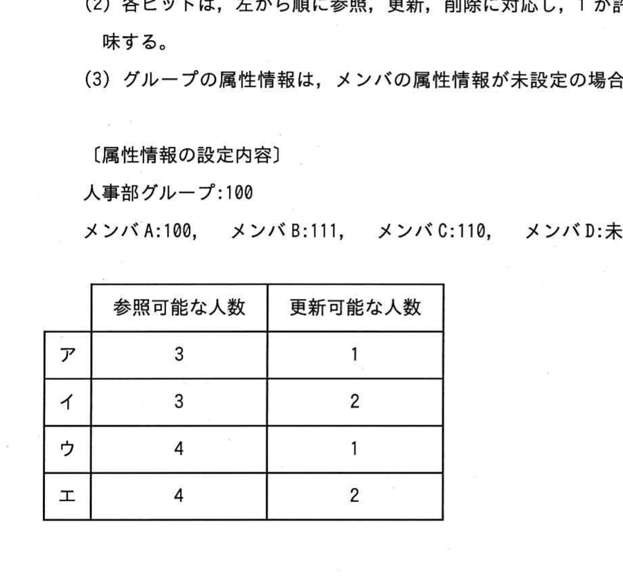図