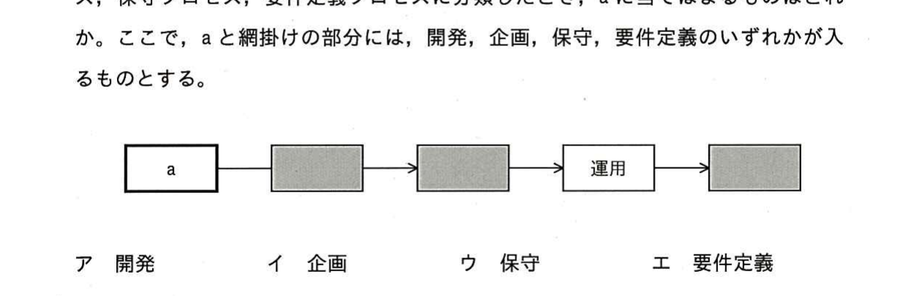 図