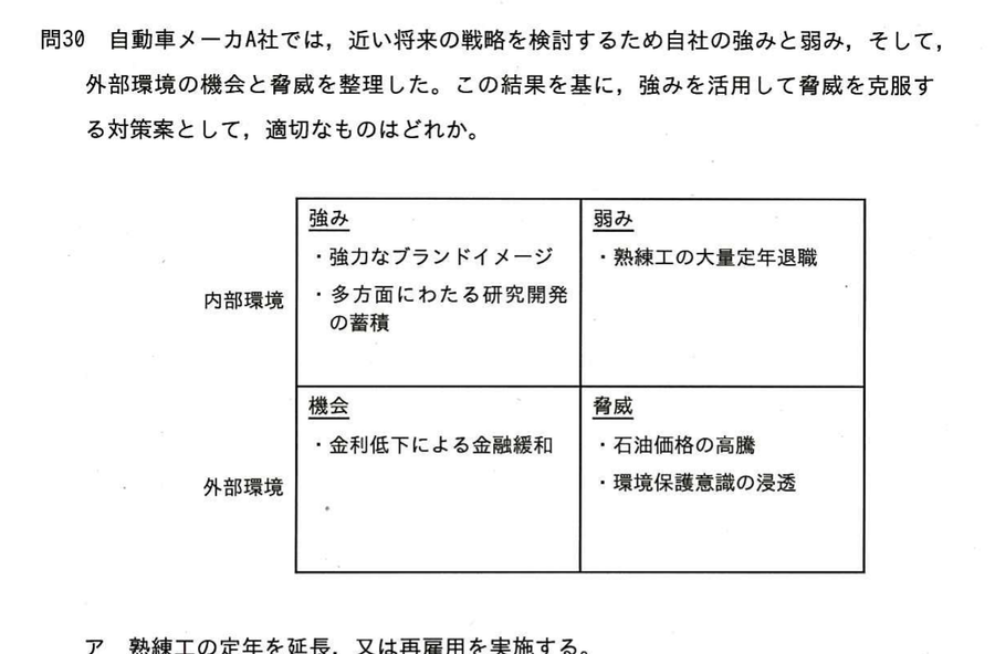 図
