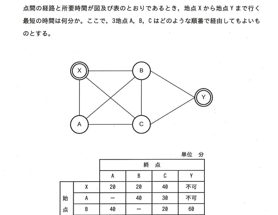 図