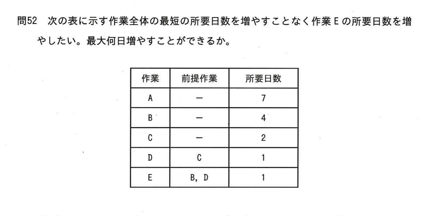 図