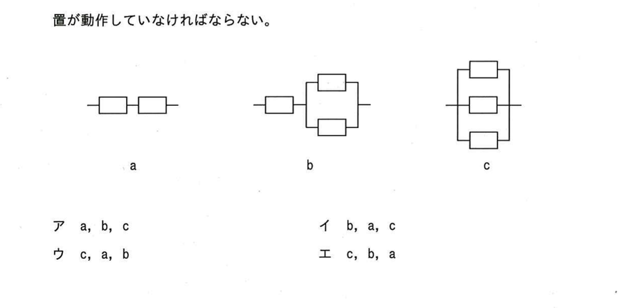 図