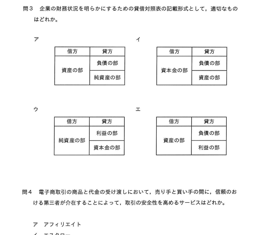 図