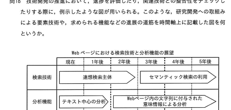 図