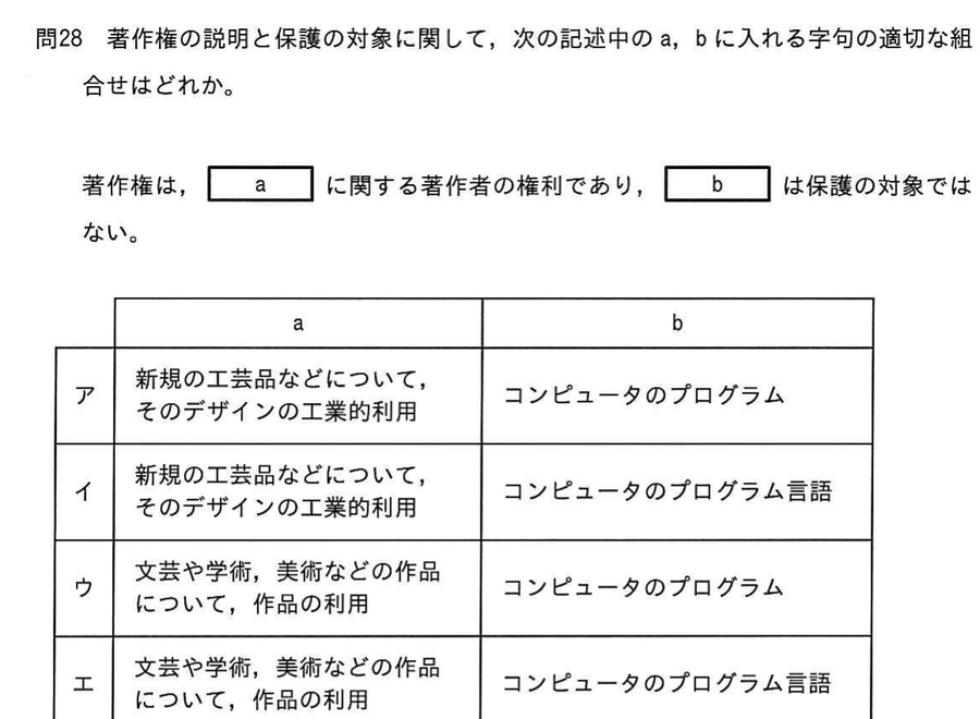 図