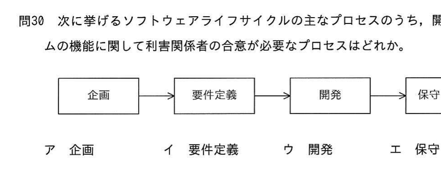 図