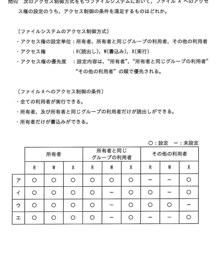図
